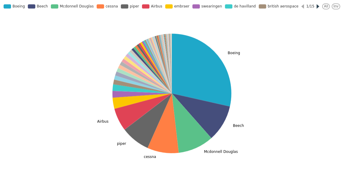 Airplane makers cleaned