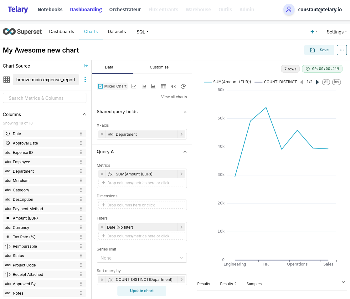 Superset creating chart